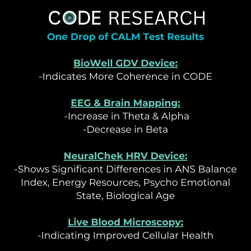 Saline Comparison Biowell Gdv Device Indicates More Coherence In Code One Drop Of Calm Test Results Eeg & Brain Mapping Increase In Theta & Alpha Decrease In Beta Neuralchek Device Shows Signi (1)